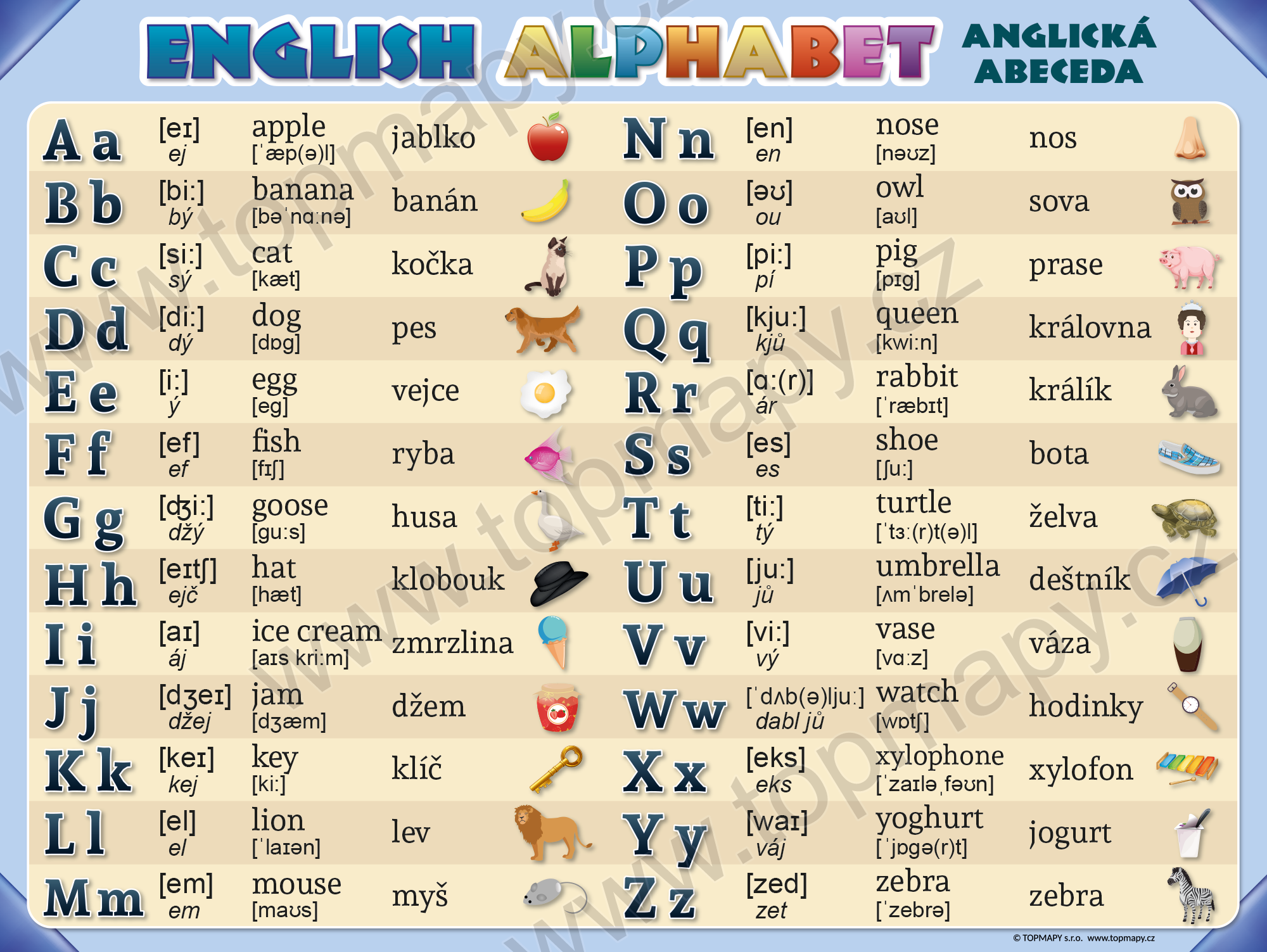 English Alphabet (Anglická Abeceda) - Topmapy