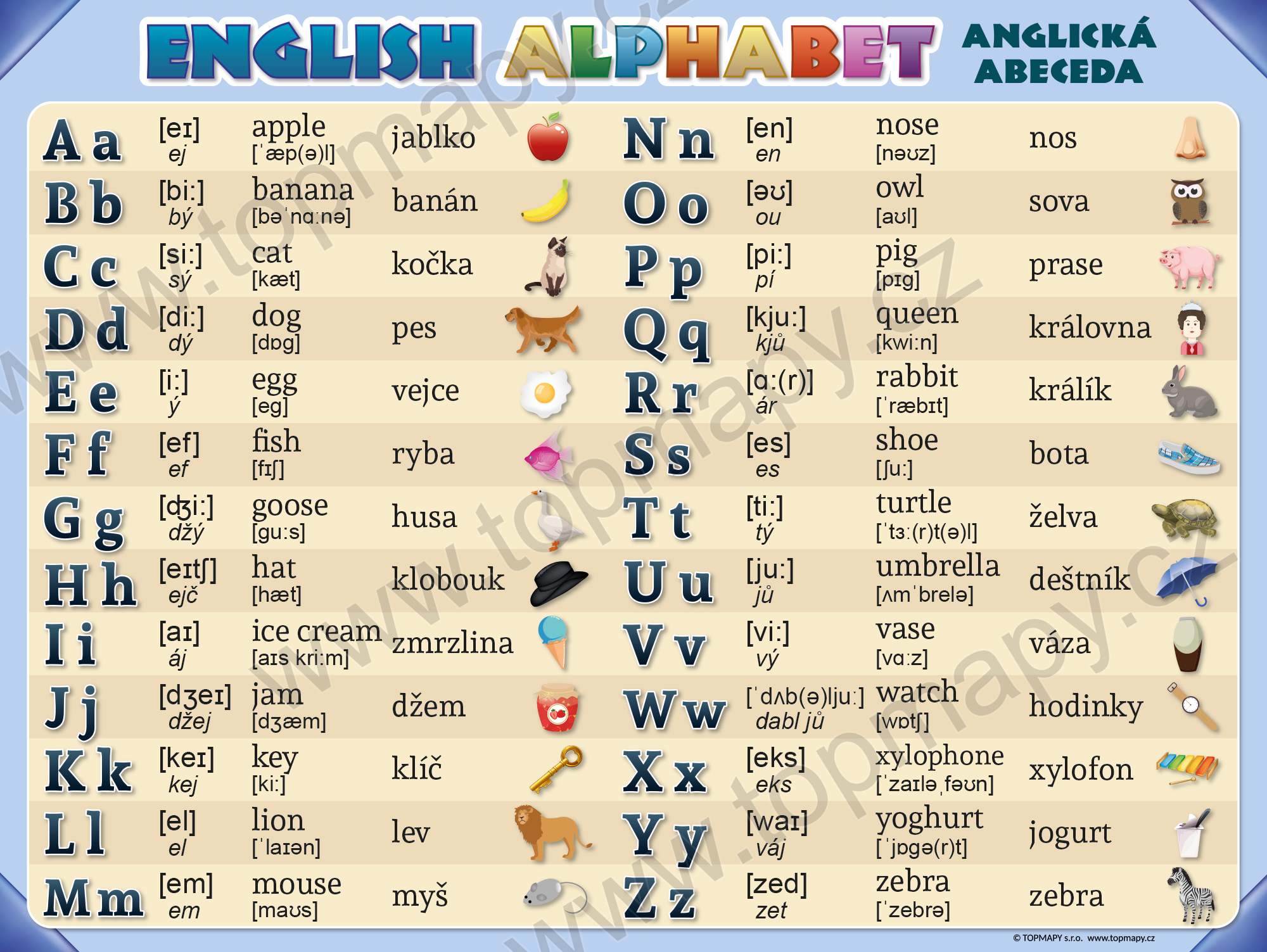 English Alphabet Anglick Abeceda Topmapy